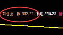 铁矿石：4小时结构强势振荡，价格结构精准运行