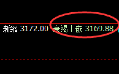 豆粕：守规则之道，做规则交易方可快速成功