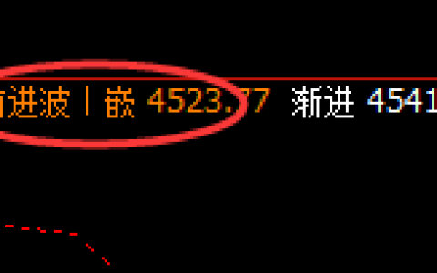 热卷：4小时周期回补修正式精准洗盘，你做到了吗？