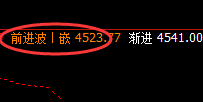 热卷：4小时周期回补修正式精准洗盘，你做到了吗？