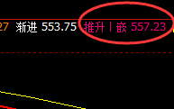 铁矿石：日线 高点 精准回撤，单日冲高回落，规则使然