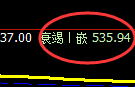铁矿石：日线 高点 精准回撤，单日冲高回落，规则使然