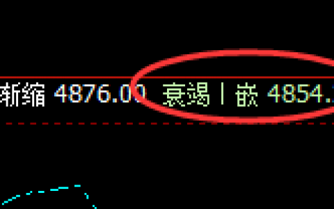 PTA：日线回补修正结构精准拉升，无风险规则化策略