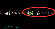 PTA：日线回补修正结构精准拉升，无风险规则化策略