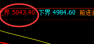 PTA：日线回补修正结构精准拉升，无风险规则化策略