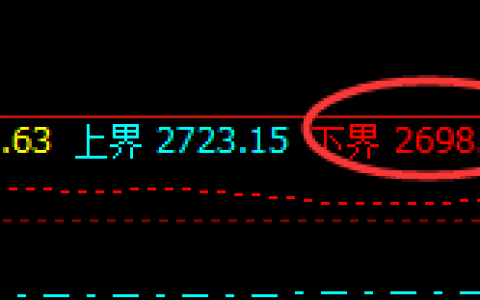 菜粕：想亏都难的规则化交易品种，胜率突破95%以上