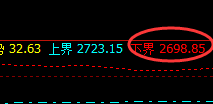 菜粕：想亏都难的规则化交易品种，胜率突破95%以上