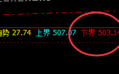 原油：精准规则化策略，利润大满贯，超越95%的品种