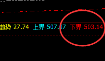 原油：精准规则化策略，利润大满贯，超越95%的品种