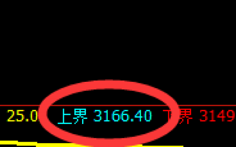 沥青：跌超3%以上，且于4小时结构精准加速回撤