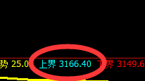 沥青：跌超3%以上，且于4小时结构精准加速回撤