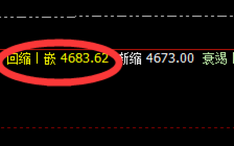 LPG：涨超3%以上，低点于交易系统4小时结构精准拉升
