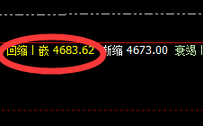 LPG：涨超3%以上，低点于交易系统4小时结构精准拉升