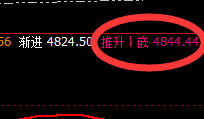 LPG：涨超3%以上，低点于交易系统4小时结构精准拉升