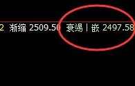 甲醇：区间小振荡，也要按照价格规则精准运行