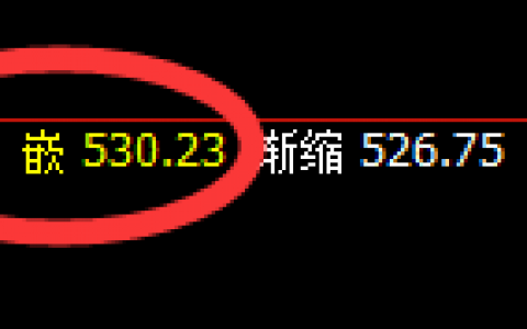铁矿石：精准回补修正式洗盘，升撤有度，规则有法