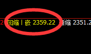 焦炭：05合约完整结构精准运行，所见即所得