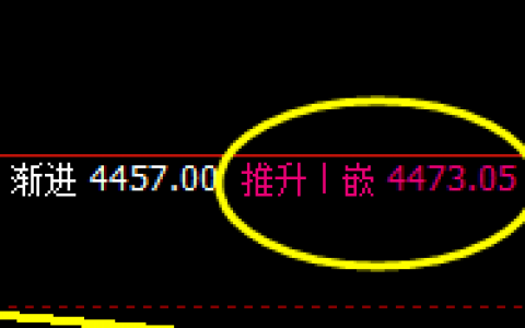 热卷：精准宽幅波动，尽在价格规则之中