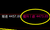 热卷：精准宽幅波动，尽在价格规则之中