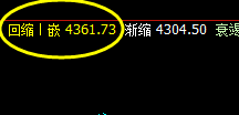 热卷：精准宽幅波动，尽在价格规则之中