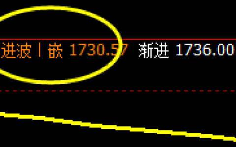 玻璃：4小时结构精准触及，价格全天单边下行