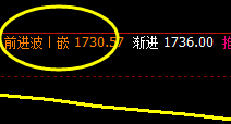 玻璃：4小时结构精准触及，价格全天单边下行