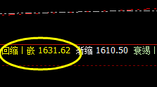 玻璃：4小时结构精准触及，价格全天单边下行