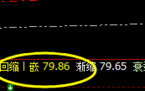 美原油：如果你愿意，随意规则化交易胜率均在95以上