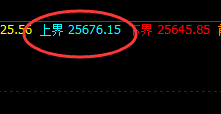 恒指：时、价、空、明暗规则驾驭一切波动