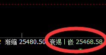 恒指：时、价、空、明暗规则驾驭一切波动