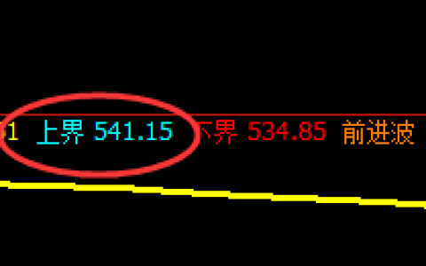铁矿石：跌超近3%，日线结构精准回撤并跨月线