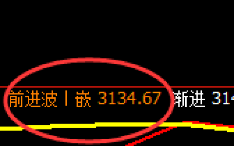 沥青：精准快速回撤，4小时回补修正式洗盘