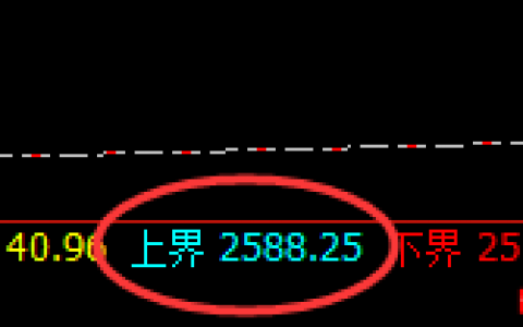 甲醇：日线结构精准规则化回撤，价格进入回补结构
