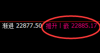 沪锌：精准单边回撤，无风无雨，行动快速