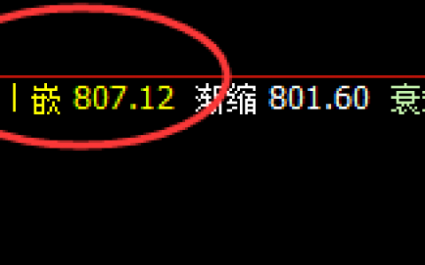 动力煤：午后加速回升，价格低点精准触及日线次低点