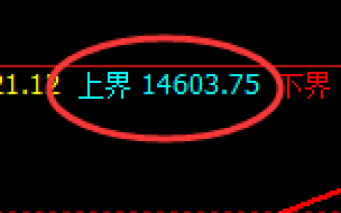 橡胶：4小时高点精准回撤，无论是价格还是结构精准无误