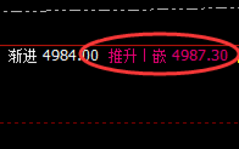 PTA：4小时高点精准大幅回撤，非常漂亮