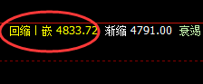 PTA：4小时高点精准大幅回撤，非常漂亮