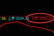 沥青：4小时精准强势振荡，规则无界，利润回馈