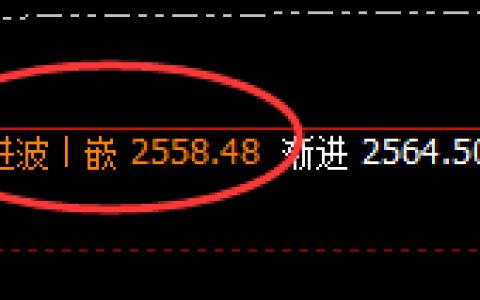 甲醇：规则化精准振荡，跟踪强弱转换规则