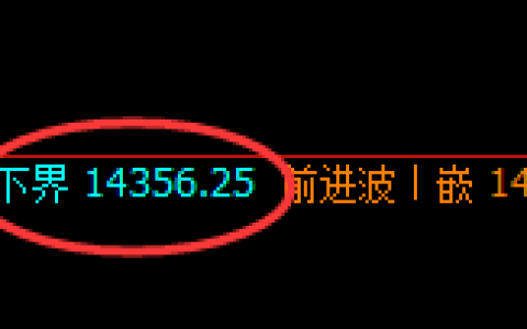 橡胶：大涨超3%，4小时共振日线结构精准完美拉升