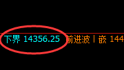 橡胶：大涨超3%，4小时共振日线结构精准完美拉升