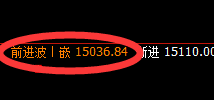 橡胶：大涨超3%，4小时共振日线结构精准完美拉升