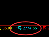 菜粕：精准“双向”回补修正，洗到你怀疑人生