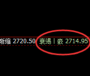 菜粕：精准“双向”回补修正，洗到你怀疑人生