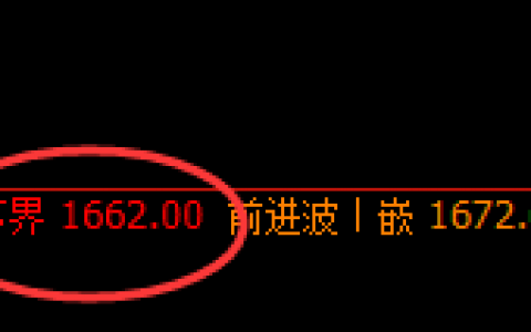玻璃：4小时结构精准回升，有点就有规则