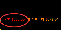 玻璃：4小时结构精准回升，有点就有规则
