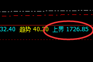 玻璃：4小时结构精准回升，有点就有规则