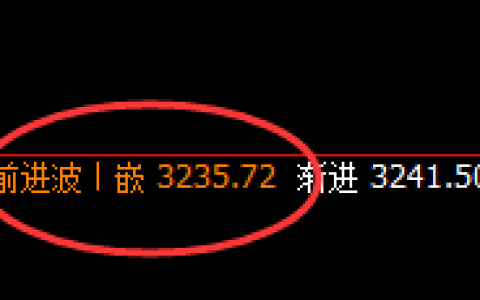 豆粕：精准宽幅波动，经典洗盘结构
