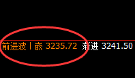 豆粕：精准宽幅波动，经典洗盘结构